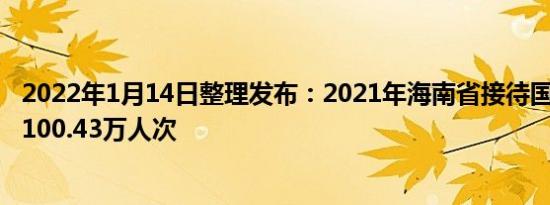 2022年1月14日整理发布：2021年海南省接待国内外游客8100.43万人次